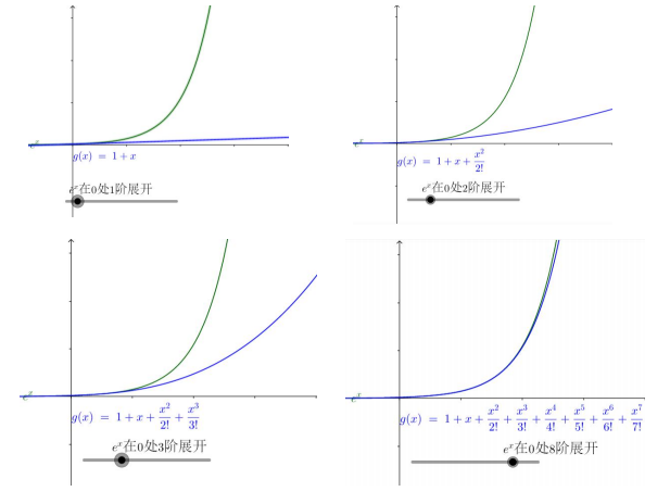 泰勒公式什么时候可以用（高等数学基础之泰勒公式）