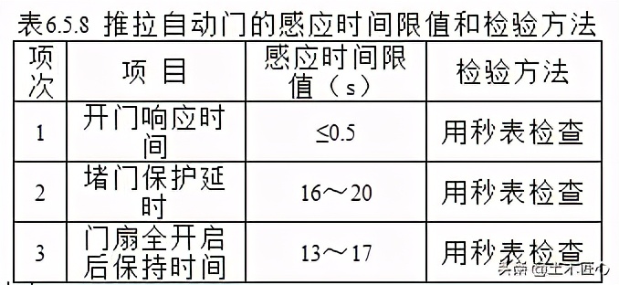 全玻门安装技术交底