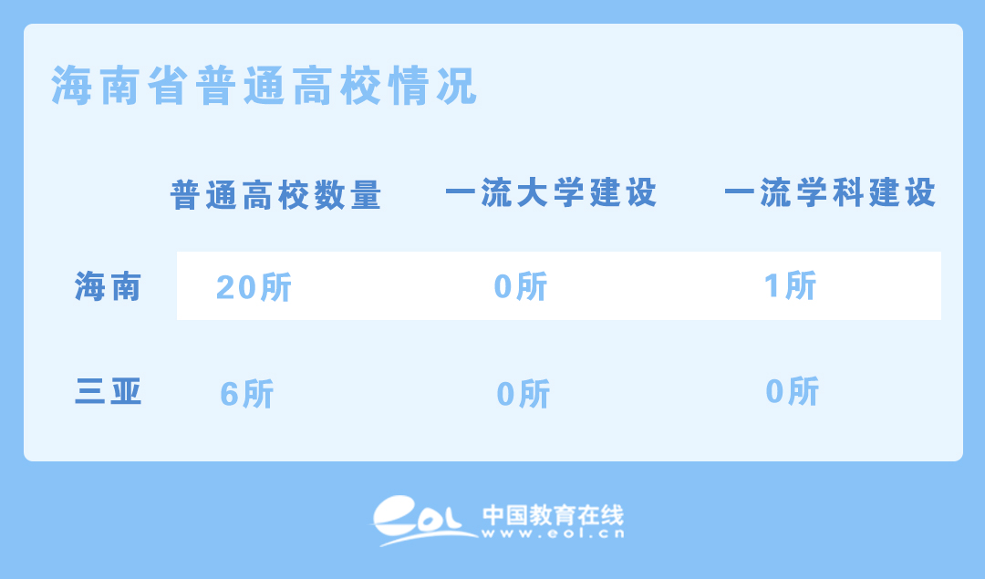 教育南下，北方高校为何扎堆往南跑？