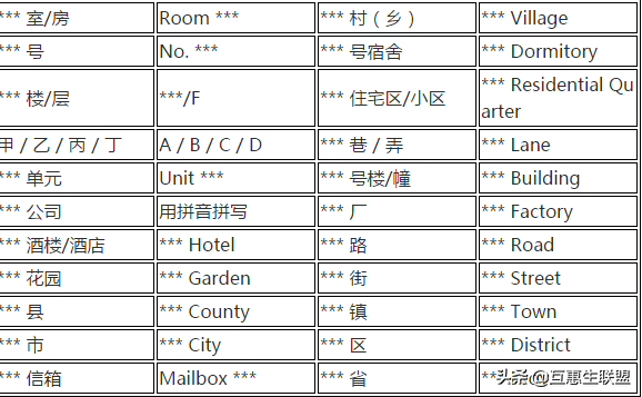 在美互惠生必看，关于美国街道与地址的科普贴！