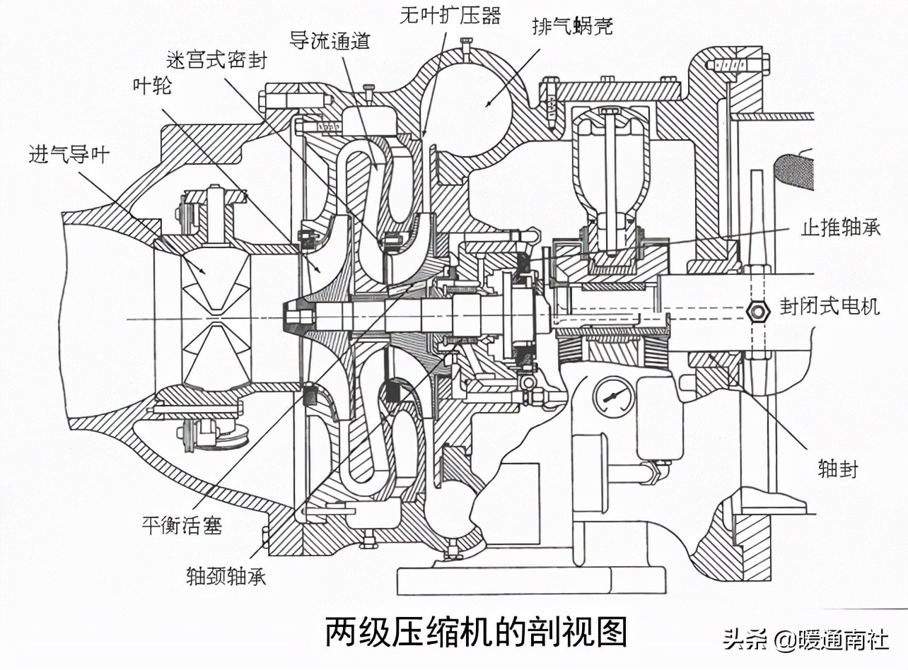 离心式制冷压缩机结构原理