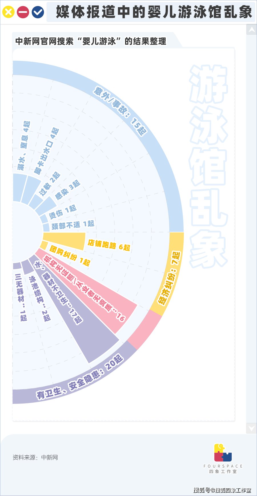 附近婴儿游泳馆招聘（婴儿游泳馆隐患多）