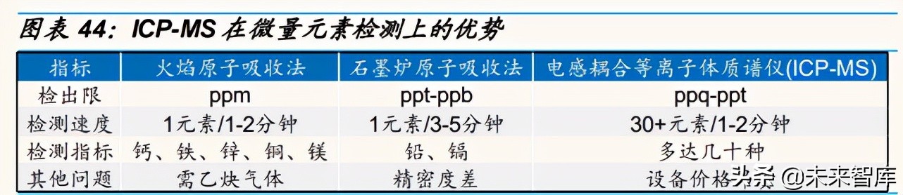 科学仪器产业研究：东风已至，国产科学仪器崛起正当时