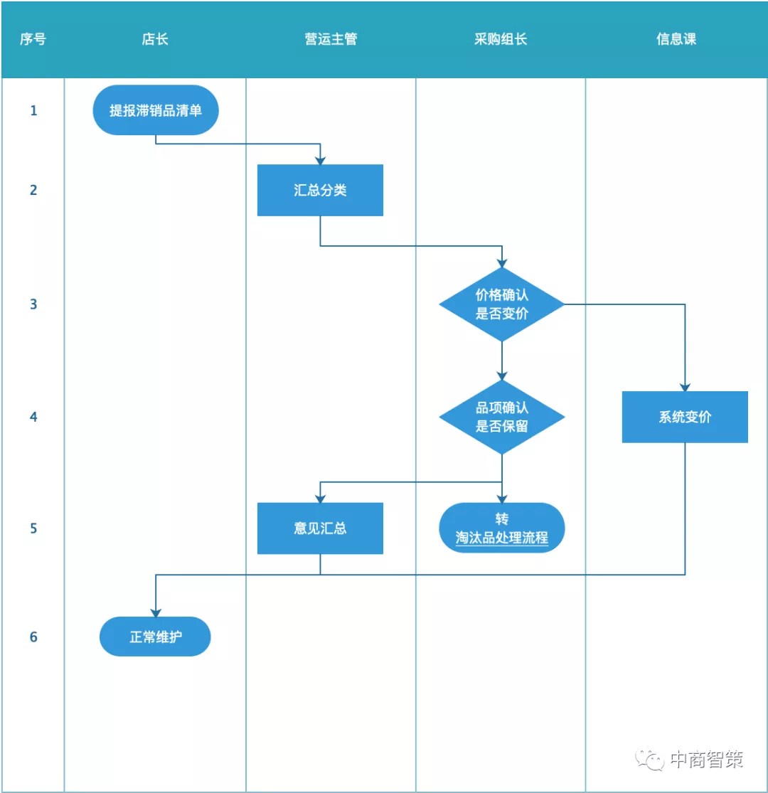 滞销商品什么意思「滞销机什么意思」