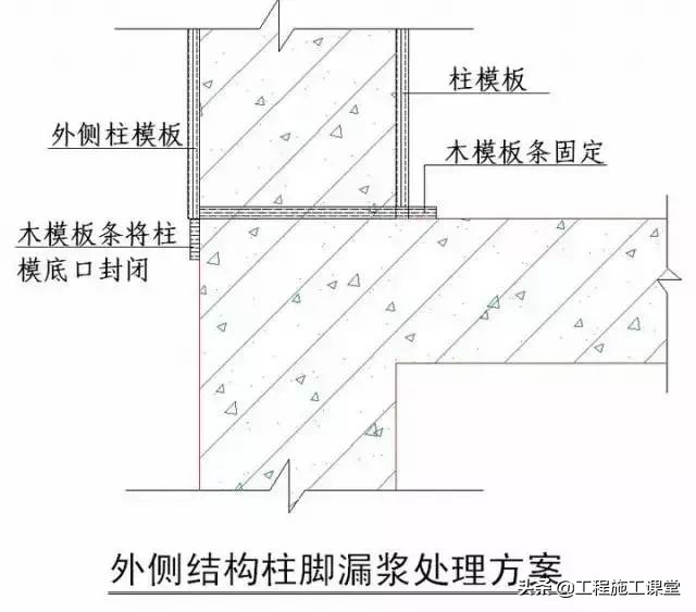 收藏！所有的“施工节点”怎么做？都归纳好了！赶快看！