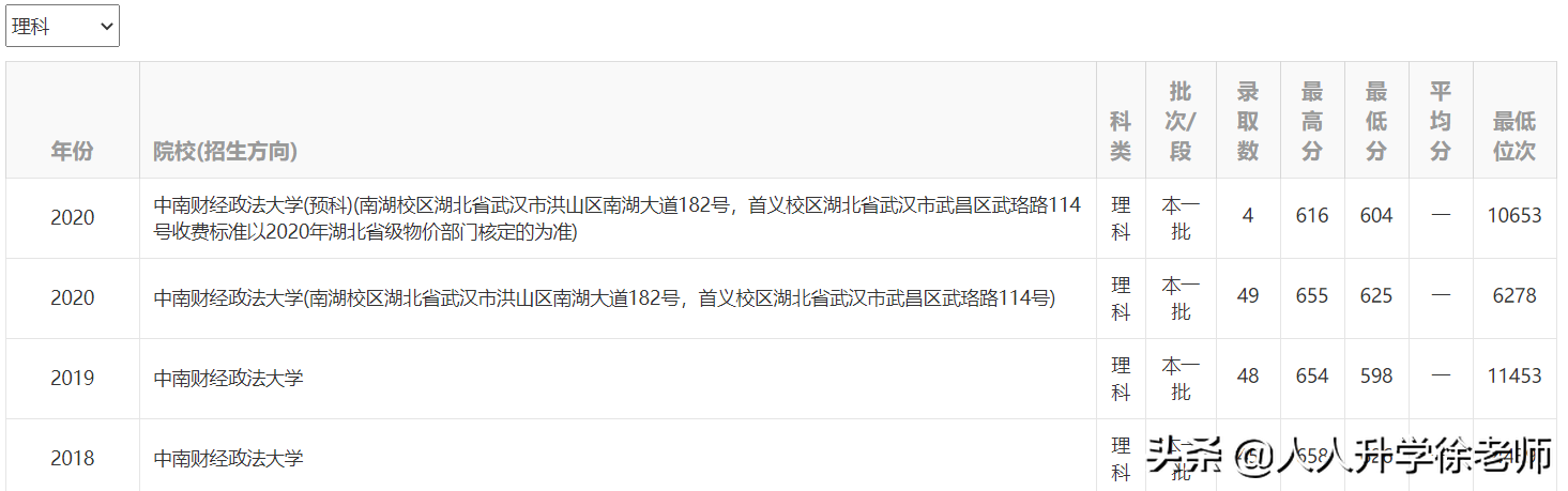 21年云南高考数据分享（17）5所政法类高校近3年录取数据