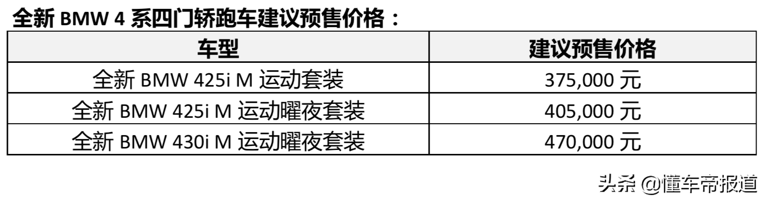 成都车展丨亚洲首发/年内上市！宝马4系四门轿跑，预售37.5万元起