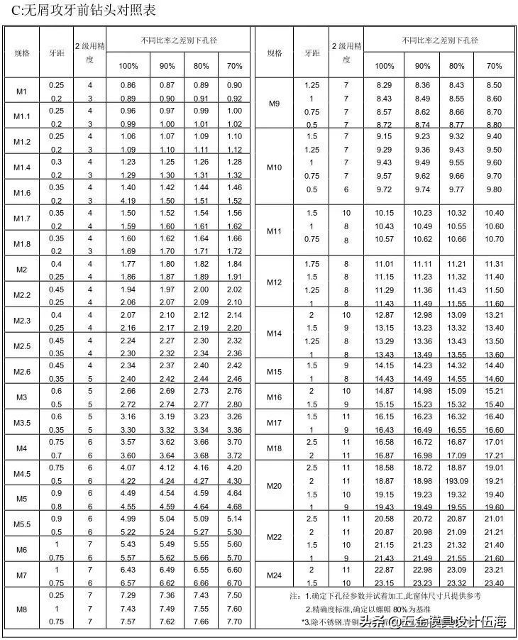 冲压模具的流程（精品），收藏