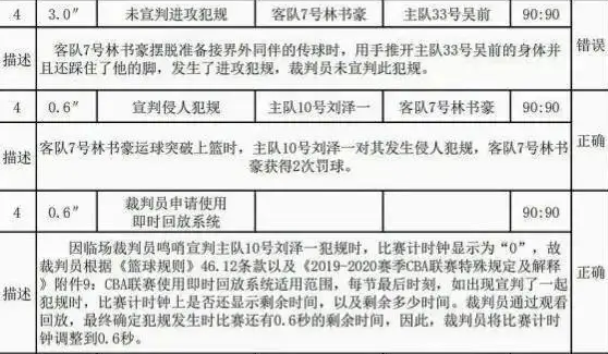 cba两次运球违例集锦(CBA误判频繁发生！现场看回放都能失误，球迷：姚明该管管了)