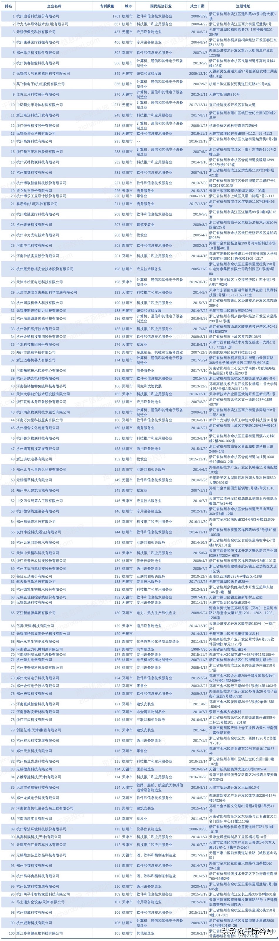 2021年中国优势企业发展研究报告