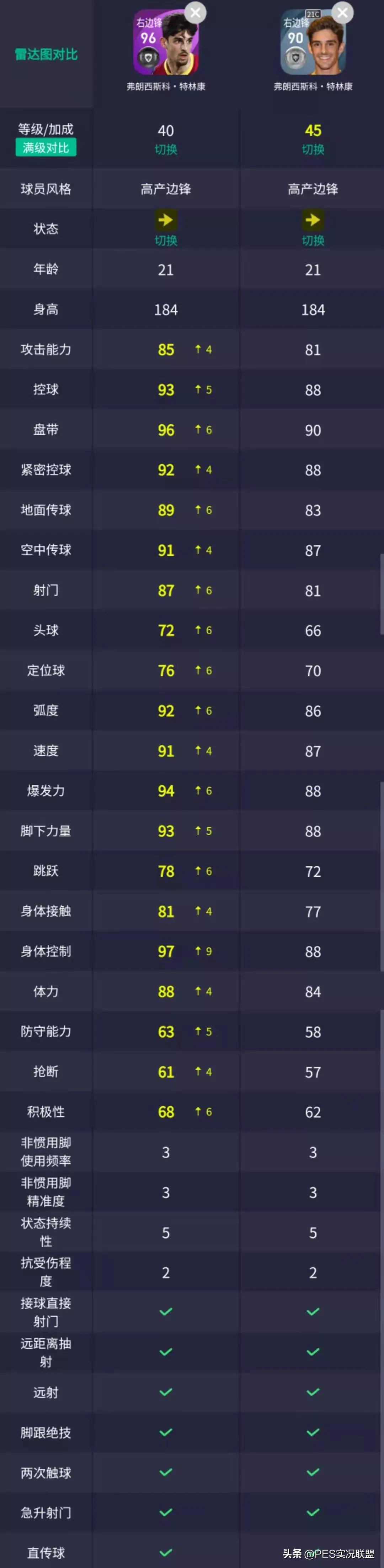 pes2016德甲記分牌（暴走的德甲班霸！實(shí)況足球直營平臺(tái)4.5拜仁&amp;巴薩精選簡析）