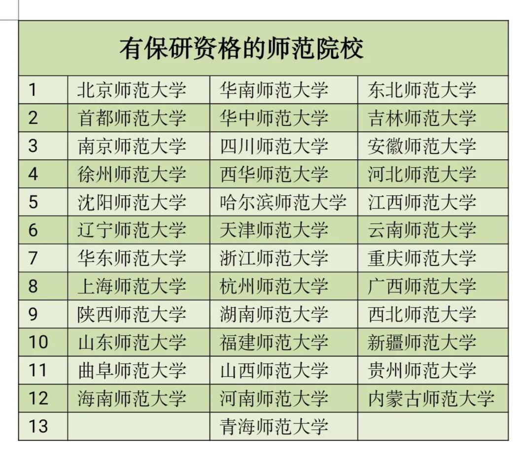 师范院校的数量，河北第二，江苏第三，第一反正不是湖北湖南