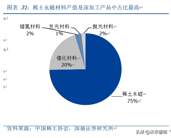 有色金属专题报告：新能源汽车发展推动磁材行业新一轮成长