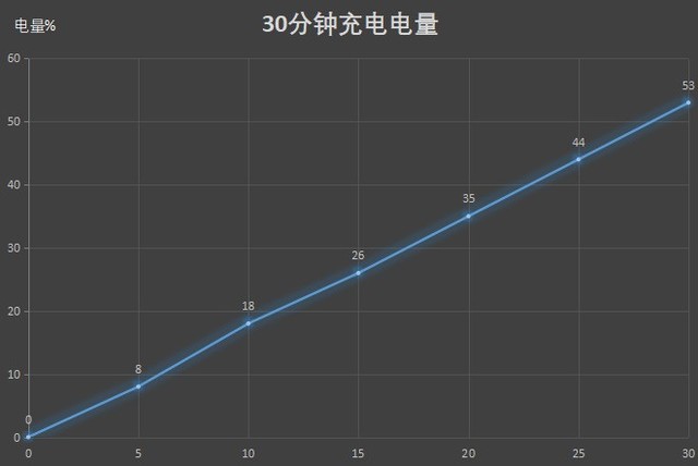 华为荣耀20青春版，华为荣耀20青春版充电器型号
