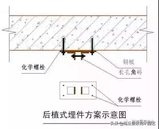 石材干挂施工工艺，绝对干货！