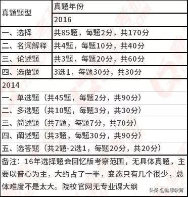 每日一校：北京林业大学