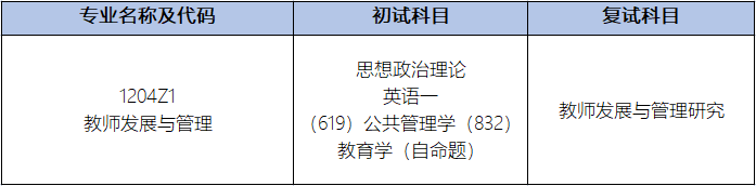 强推！华南师范大学教师发展与管理考研新颖抢手！报录比仅3:1