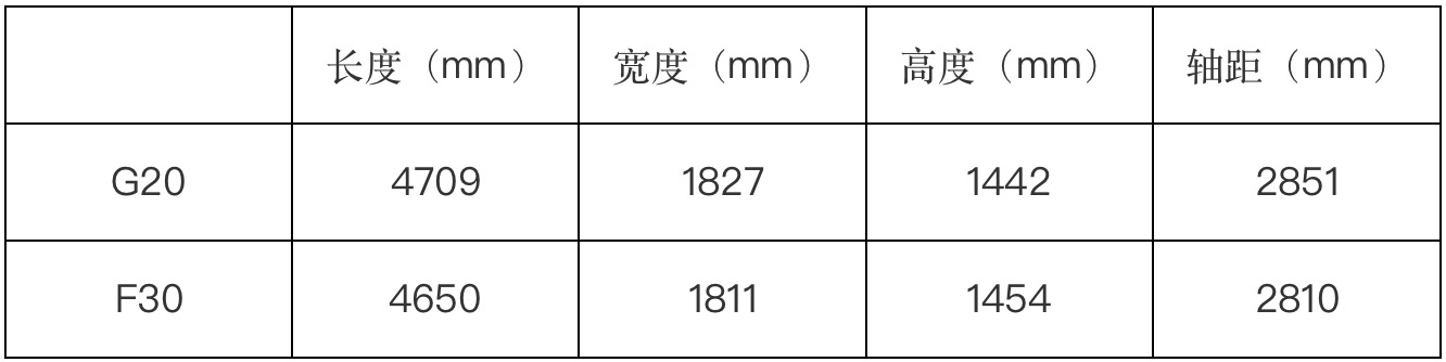 全新宝马3系（G20）来了 Bimmer们怎么看 反正我还算平静