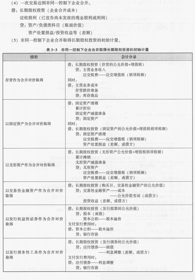21年中级会计实务就剩5页纸啦，谁背谁过，附分录汇总+8套密卷