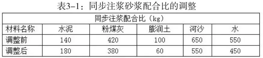 盾构隧道管片上浮质量病害分析研究及预防措施