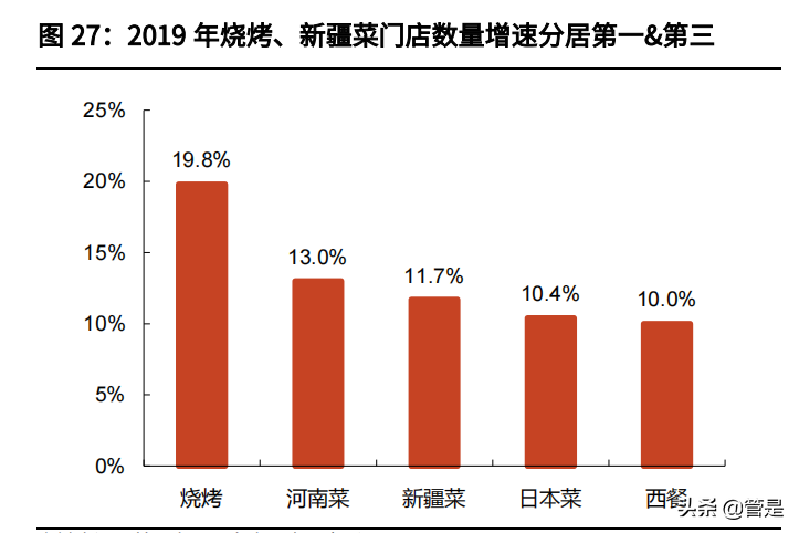 重庆啤酒专题报告：高端化逻辑兑现，各品牌加速布局