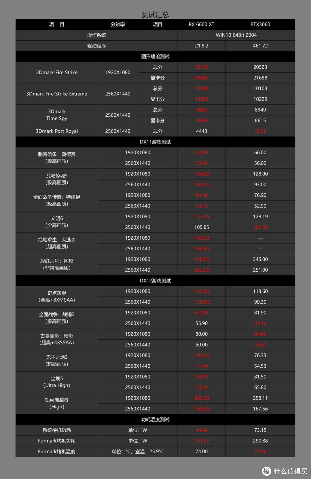 也许是等等党最期待的双十一之一，近期高性价比电脑配置推荐