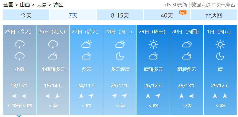 早安，太原！（2021.9.25）太原今日有小雨；山西多所高校调整国庆放假安排；未来3天，山西有较强降水天气