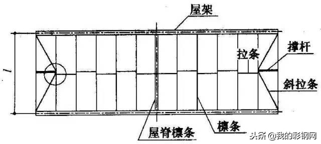 简单几步教会你屋盖钢结构如何设计布置