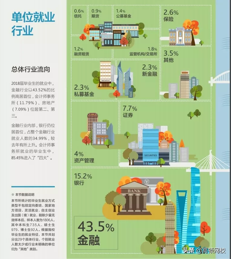 刚被证实！德勤3年跳槽，年薪40万