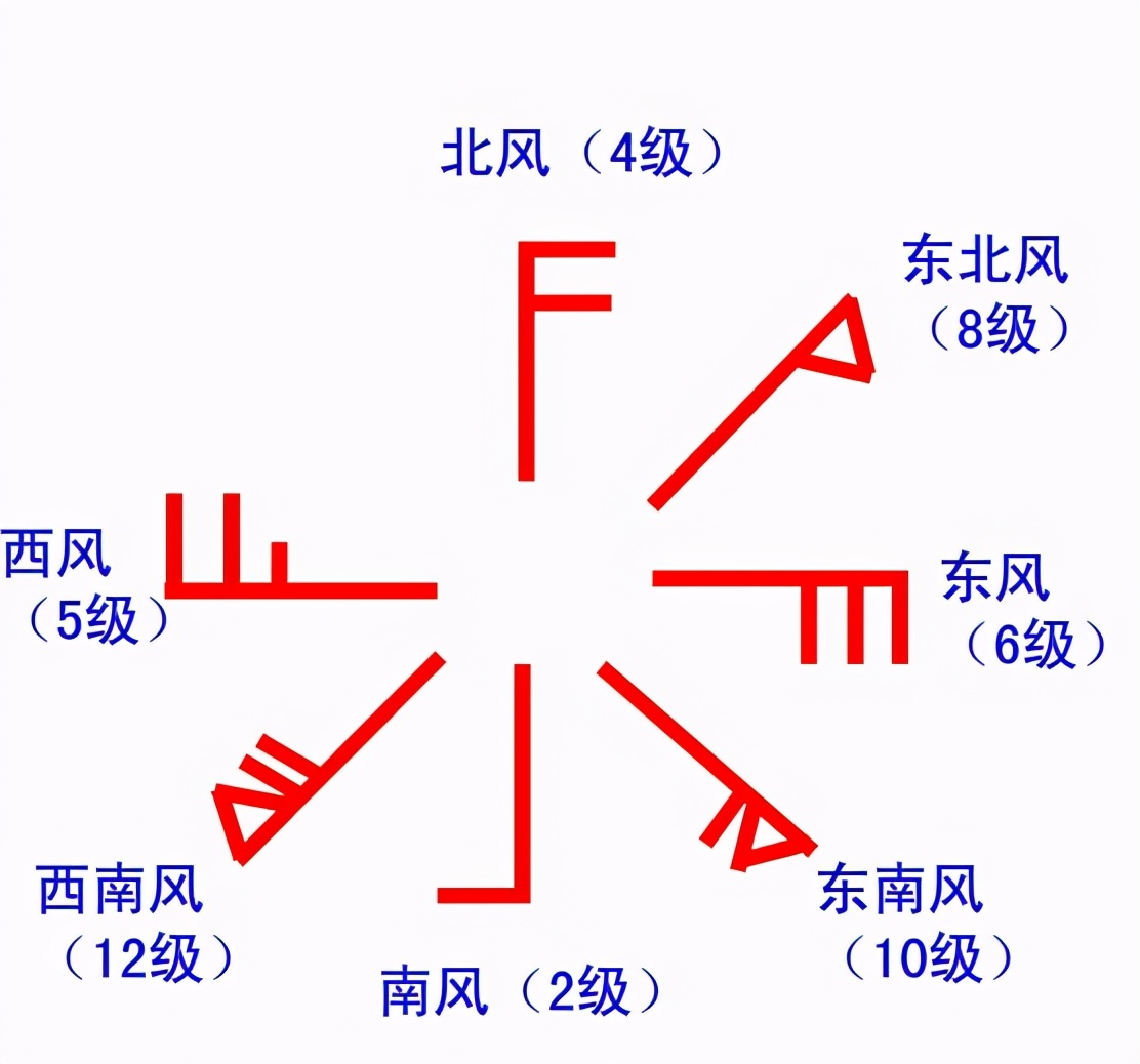 风力等级表 1一100风力等级表-徐拾记官网