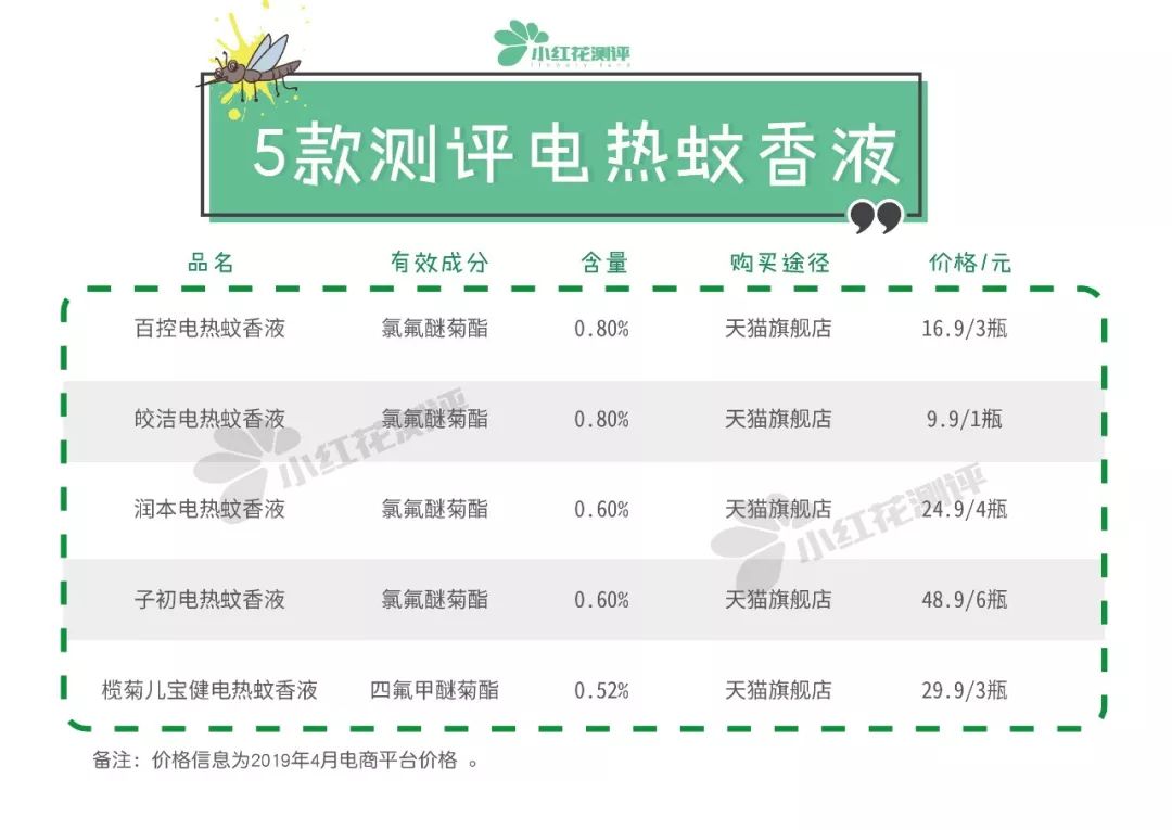 5款电蚊液：标称“微毒”的产品，究竟适合宝宝吗？