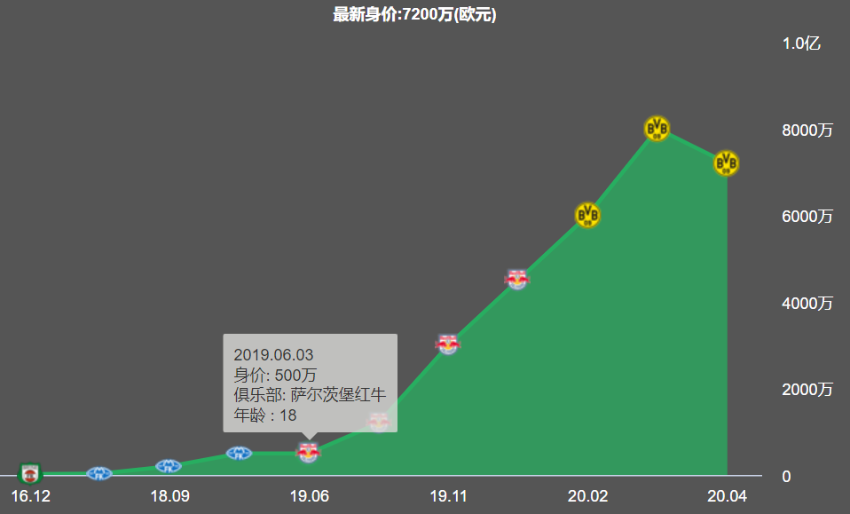 为什么哈兰德可以踢欧冠(解读：19岁的哈兰德征服德甲，他为何这么强？)