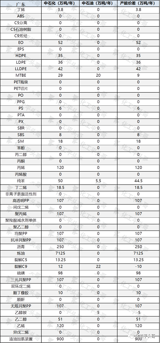 中石油中石化区别在哪（中国石油和中石化的油哪个好）-第2张图片-巴山号