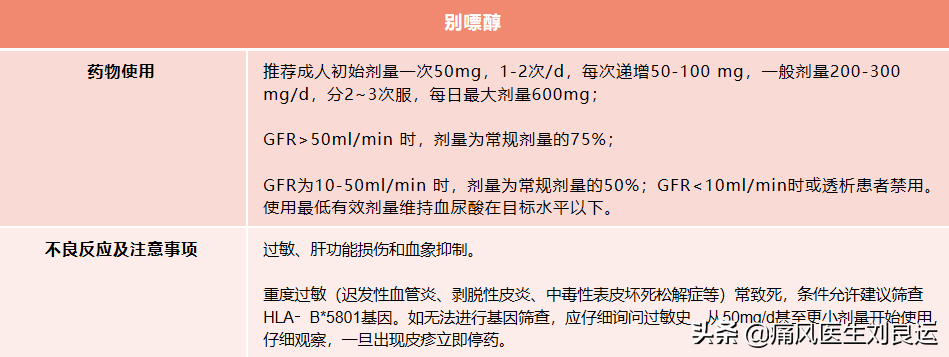 别嘌醇降尿酸好，尿酸高的人都可服用？医生辟谣：别以偏概全