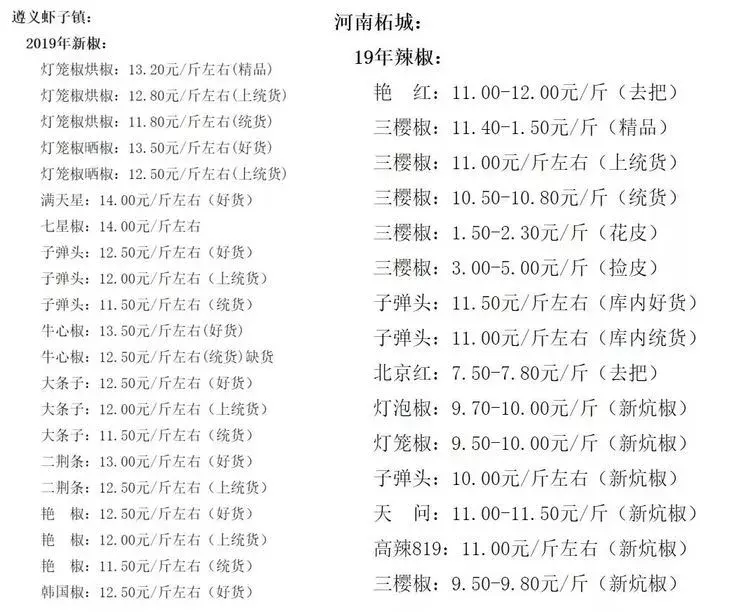 老干妈招聘信息（从巅峰造极到跌下神坛）