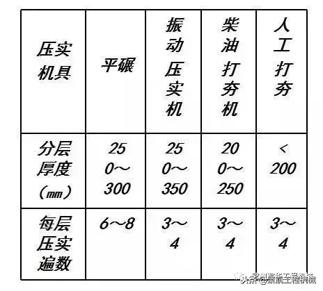 地基、基础这样精细化施工，哪个监理敢讹你？