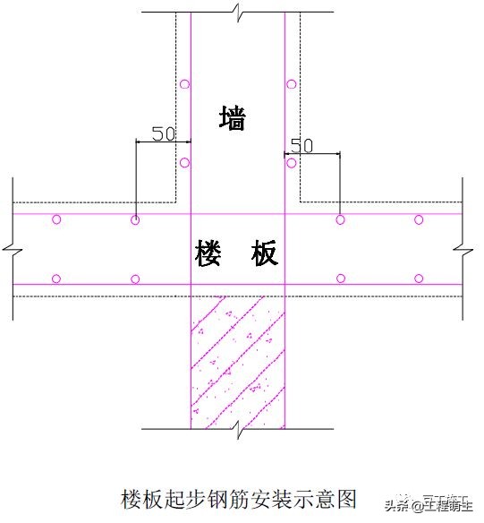 钢筋工程质量管理标准图集，从进场验收到成品保护