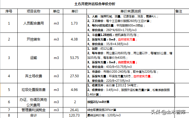 土石方成本管控，一文让你从入门到精通