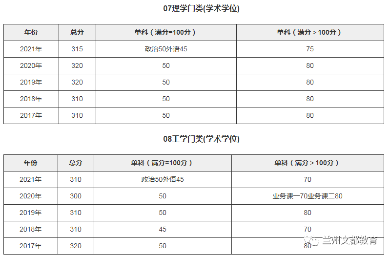 名校近5年大数据丨厦门大学