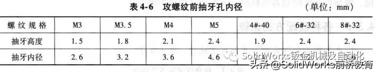 钣金件常见装配和成型的结构