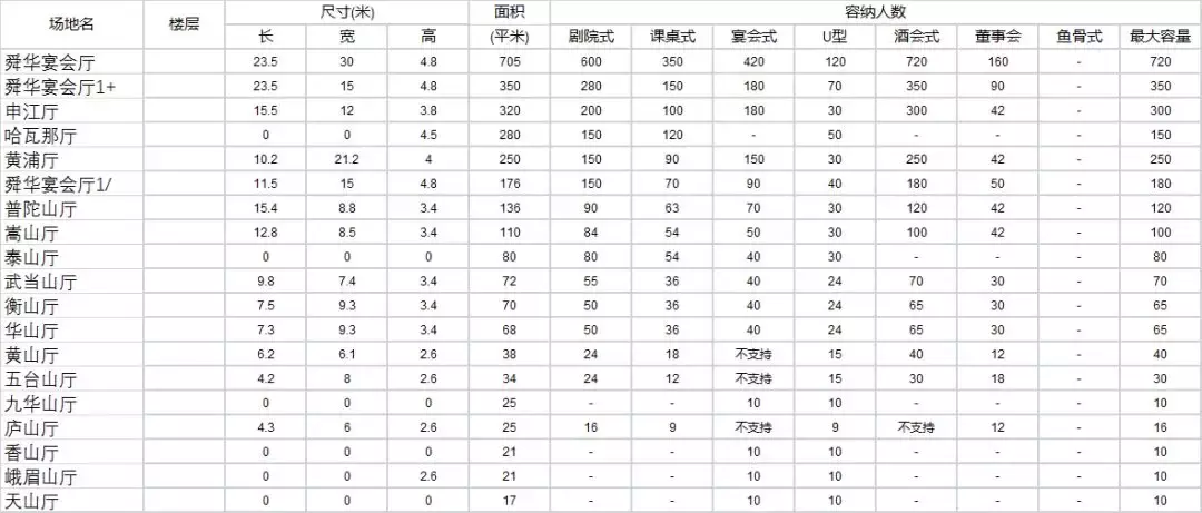 律所办会，哪些地址是首选？