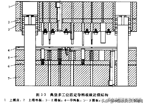 级进模具结构设计