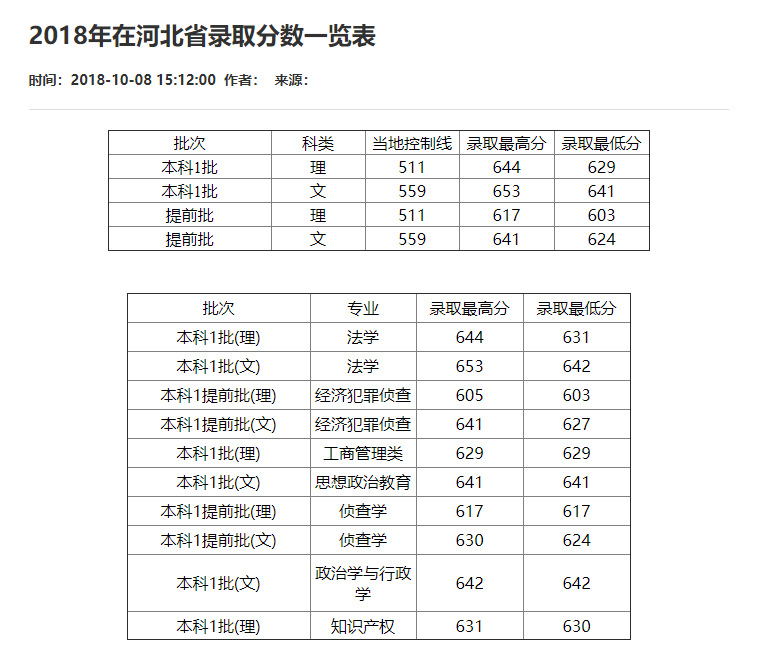 刚刚！2021重庆市高考分数线重磅公布！