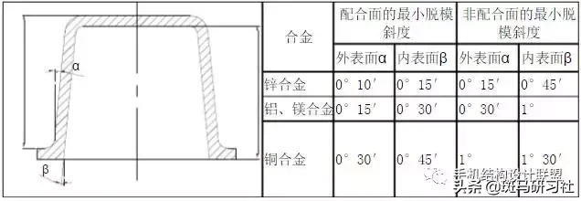 「设计规范」压铸件结构设计规范及工艺要求