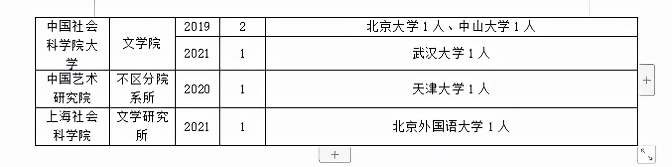 考研调剂｜中国古代文学调剂经验分享