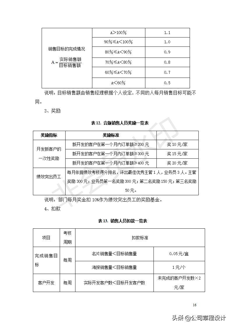 公司薪酬制度-非常全面（内含各权重参数及表格）