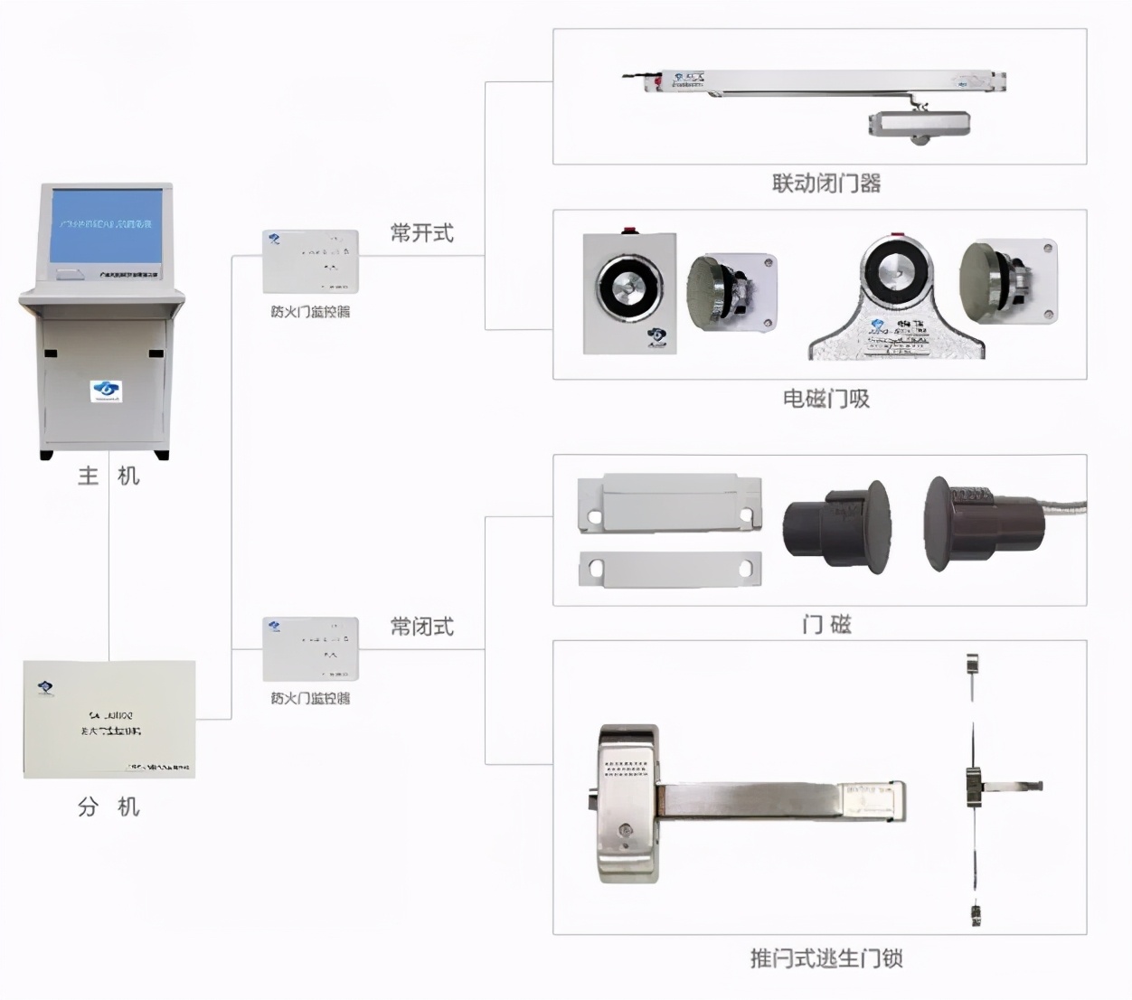 身边的防火门，你真的了解吗？