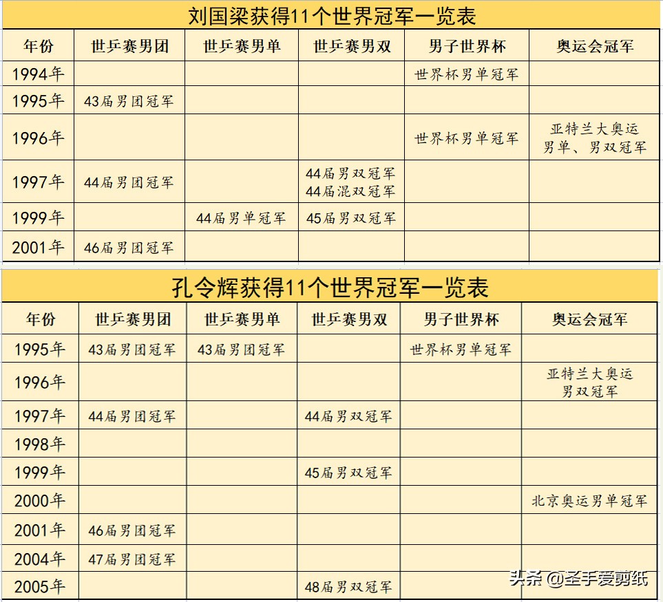 林丹同时期的队友(既生瑜，何生亮？体坛有哪些林丹、李宗伟一样的终极对手？)