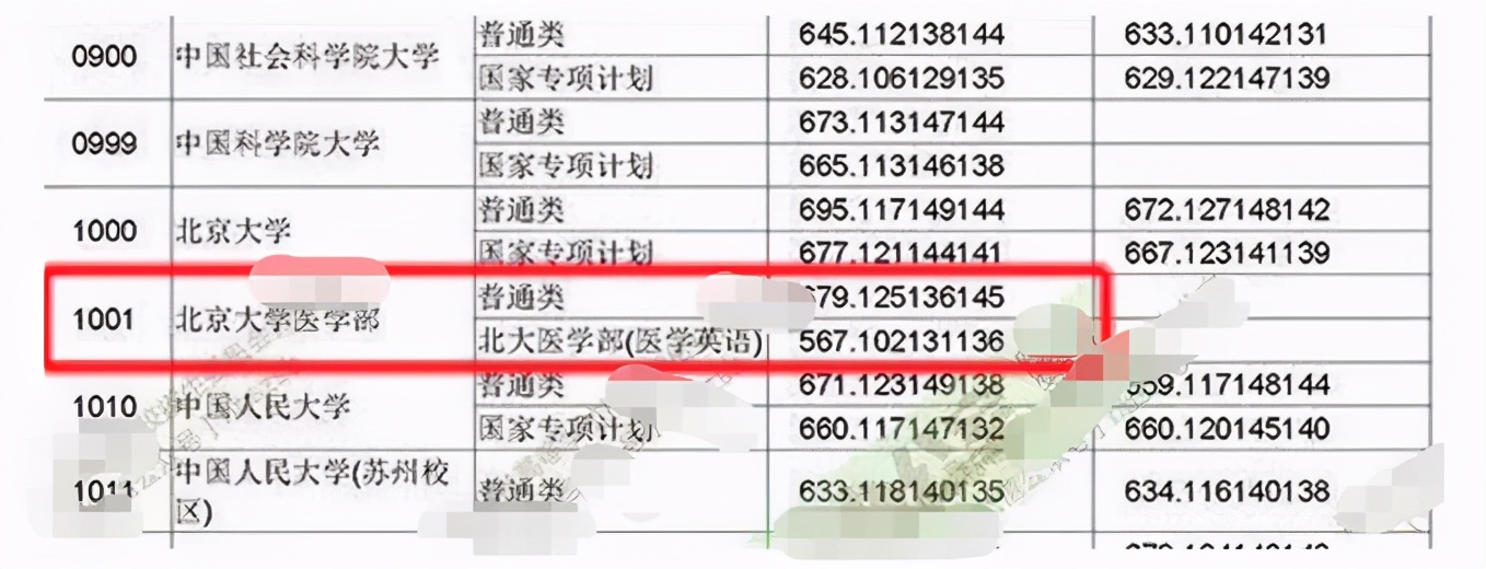 高考“低分捡漏王”，407分捡漏985名校，名副其实的高考锦鲤