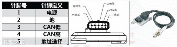 这些卡车限速、动力不足的故障，看你能解决几个？
